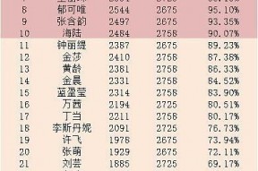 娱乐圈吃瓜小组名单表,揭秘明星幕后故事